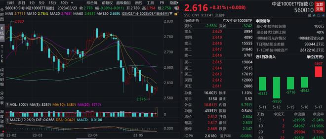中证1000有哪些股票,中证1000有哪些股票，详细步骤指南