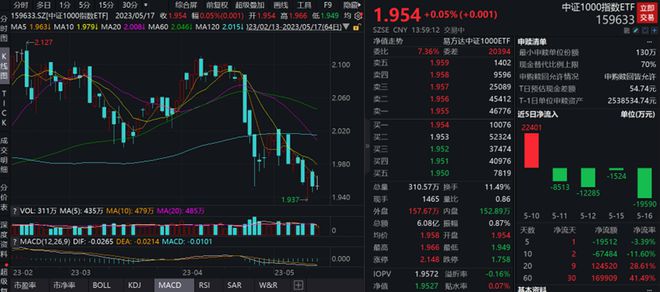 中证1000有哪些股票,中证1000有哪些股票，详细步骤指南
