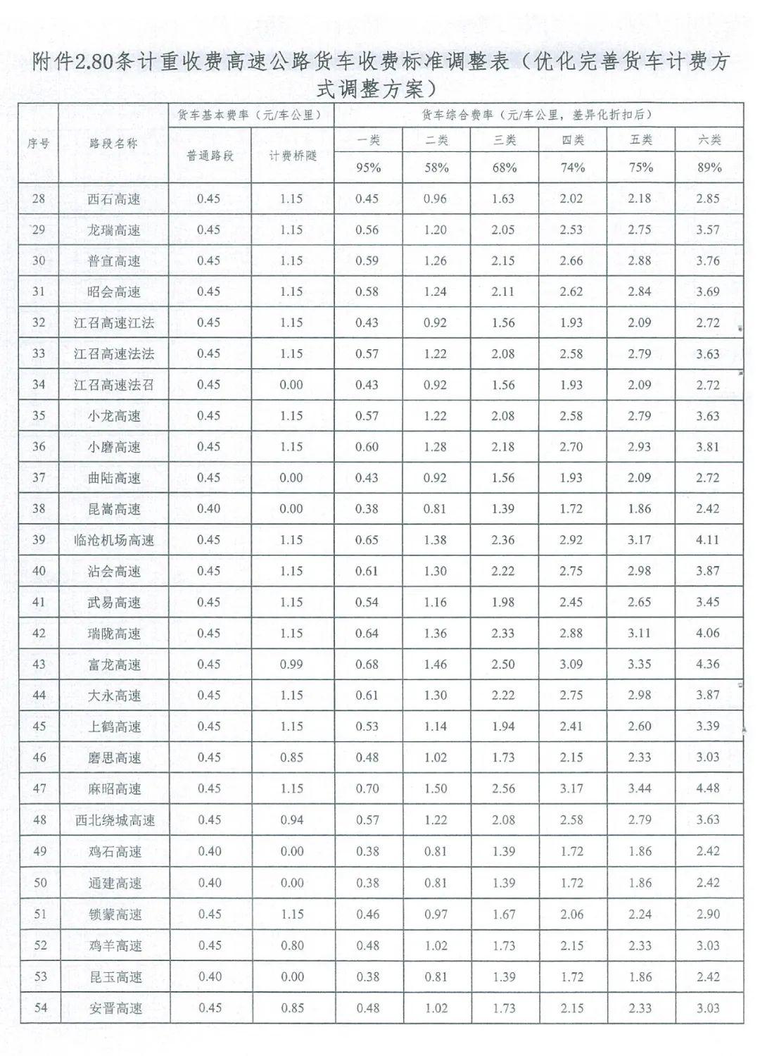 最新公路收费标准，路上的小插曲与家的温暖之路