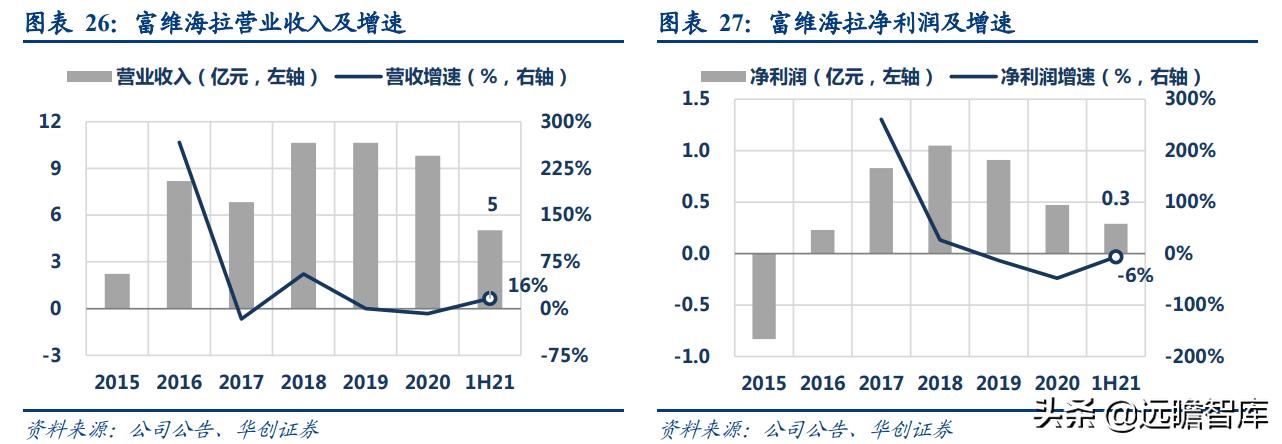 一汽富维最新动态，与自然美景的邂逅，探寻内心平和之旅