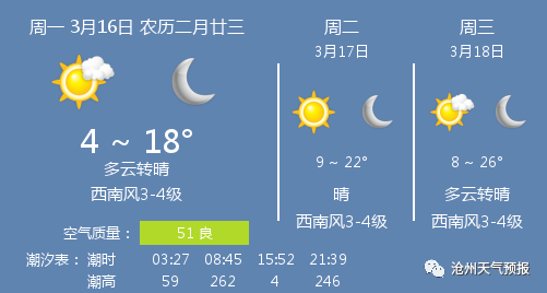 沧州天气最新预报与小巷深处的意外发现