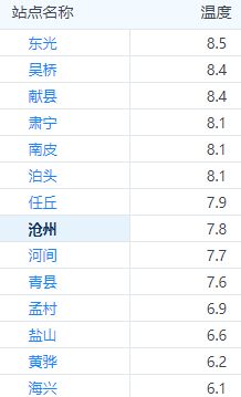 沧州天气最新预报与小巷深处的意外发现