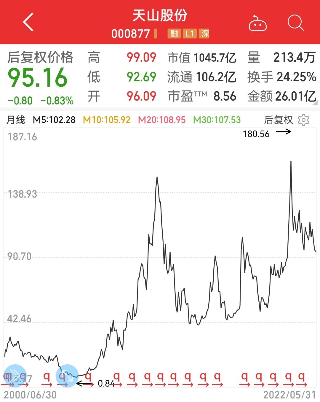 天山股份股市行情，心灵与自然的美景之旅探索