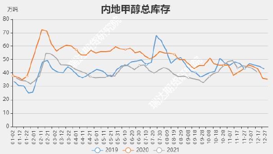 甲醇行情预测，洞悉未来趋势，把握投资先机！