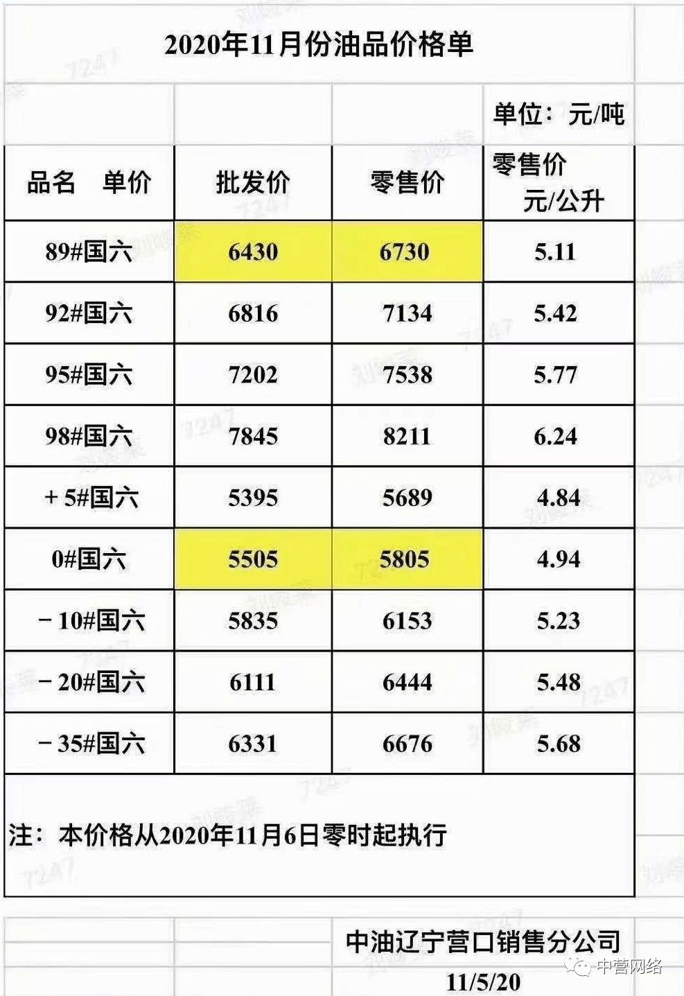 营口汽油价格，自然美景探索之旅的启程点