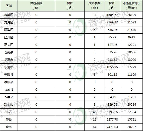 平阳最新住宅项目揭秘，巷弄深处的隐藏瑰宝