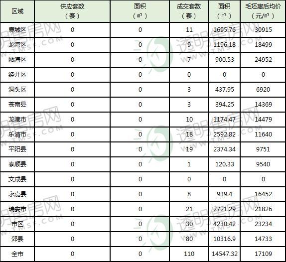 平阳最新住宅项目揭秘，巷弄深处的隐藏瑰宝