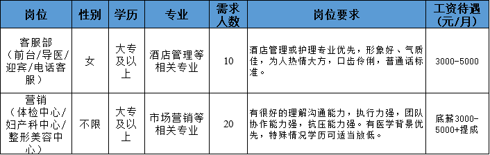 温州医药企业招聘信息，科技引领健康未来，新征程等你来共赴！