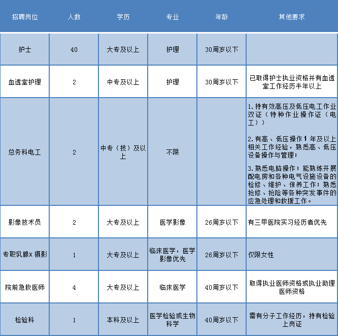 温州医药企业招聘信息，科技引领健康未来，新征程等你来共赴！