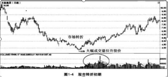 掌握股票技巧，轻松驰骋股市投资领域