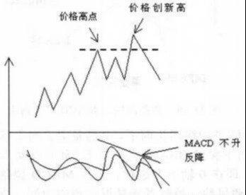 掌握股票技巧，轻松驰骋股市投资领域