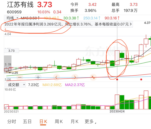 江苏有线股票，投资新机遇来临