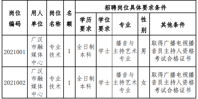 广汉市最新职位招聘，变化中的自信与学习的未来之路