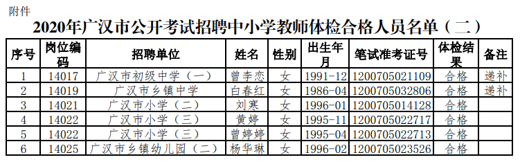广汉市最新职位招聘，变化中的自信与学习的未来之路
