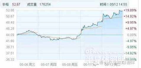 聚飞光电股票行情深度解析与走势预测