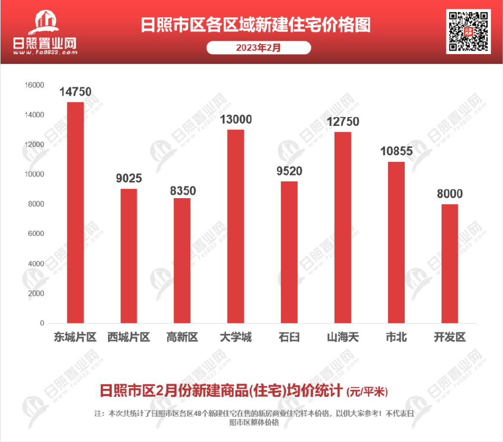日照房价行情变化揭示机遇与自信力量，2017年深度分析