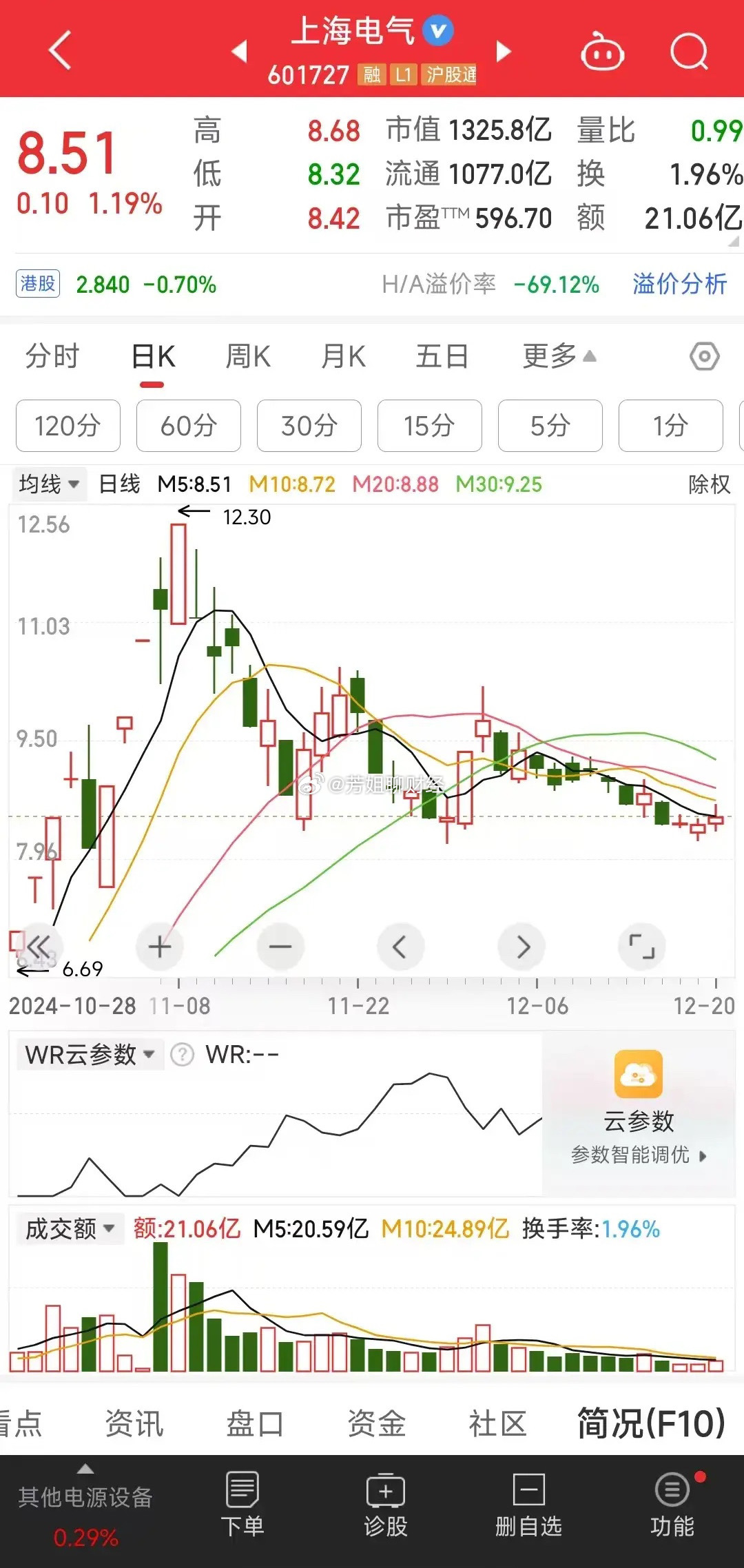 上海电气股票最新动态与巷深小店的探秘之旅