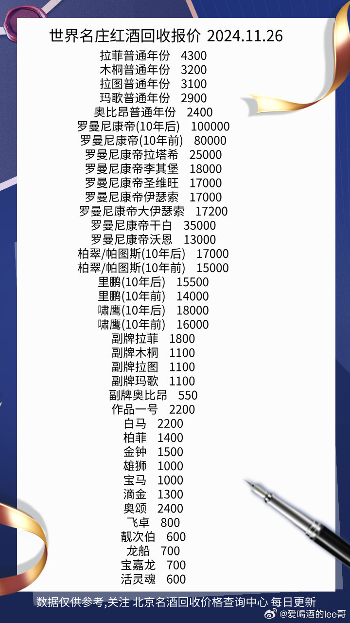 红酒行情概览，市场走势、热门产区与未来展望分析