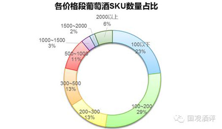 红酒行情概览，市场走势、热门产区与未来展望分析