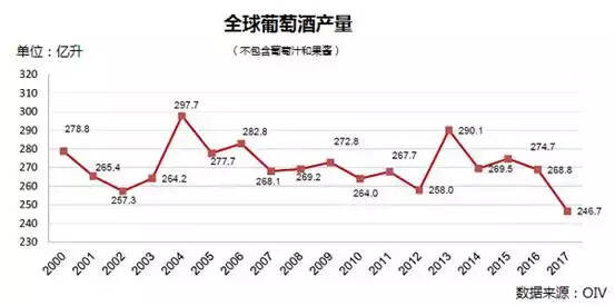 红酒行情概览，市场走势、热门产区与未来展望分析
