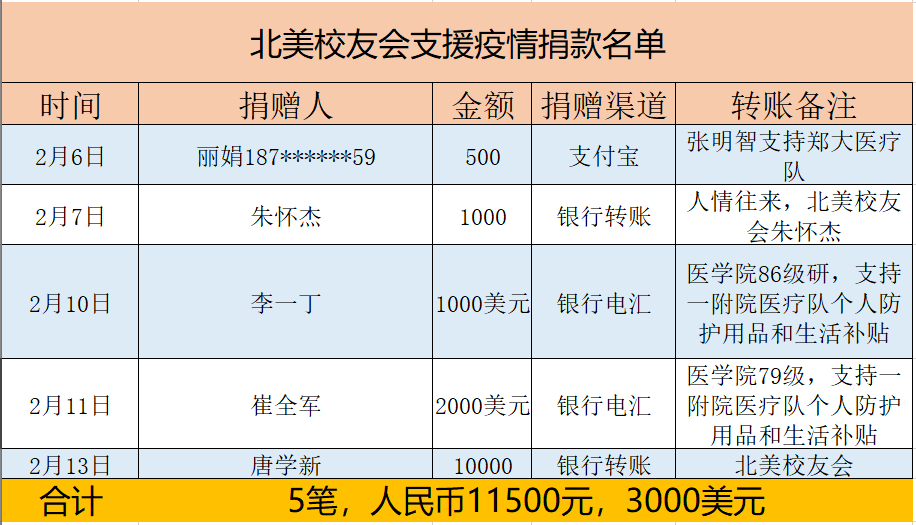最新疫情消息汇总，希望之光照亮抗疫前行之路