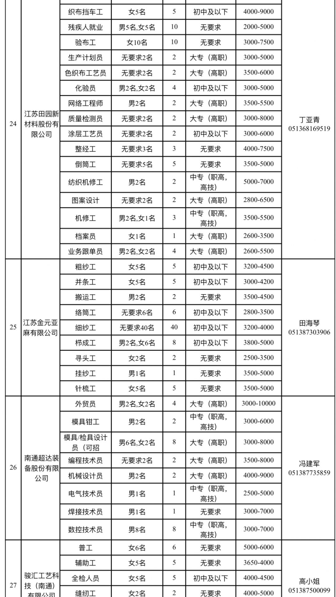 如皋最新招工招聘信息汇总