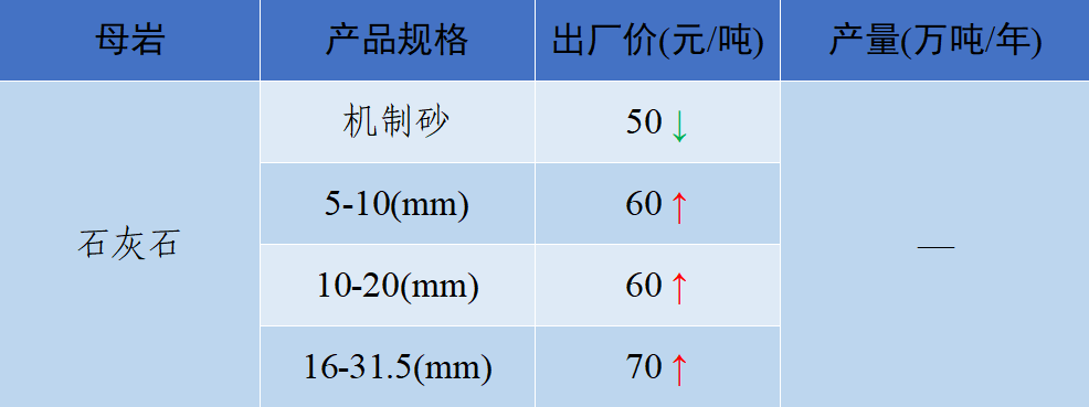 砂石价格指南，如何了解与掌握最新砂石价格信息
