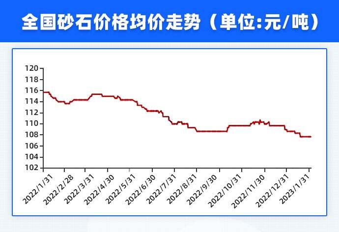 砂石价格指南，如何了解与掌握最新砂石价格信息