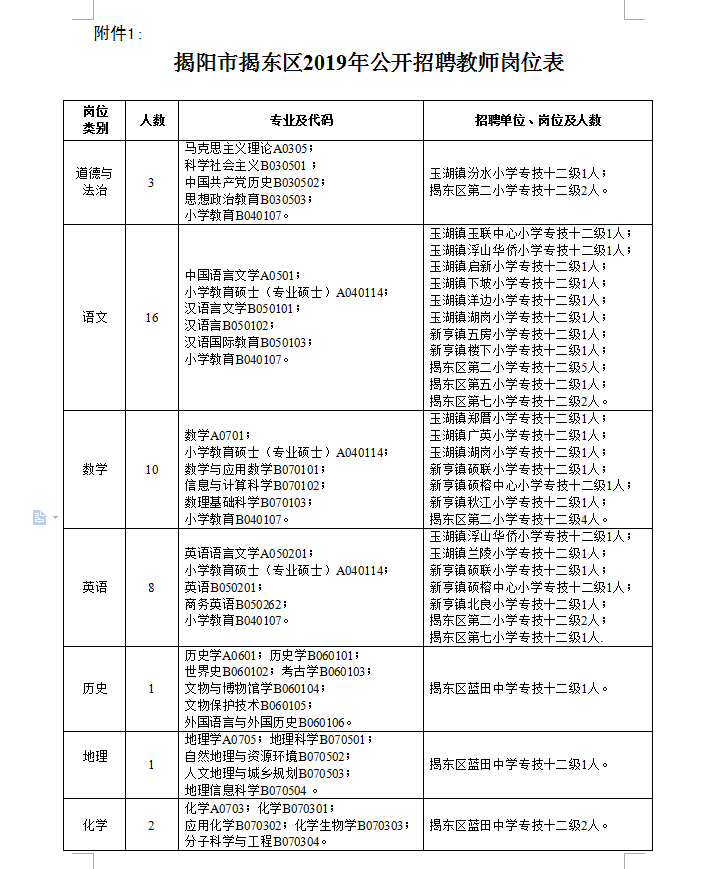 揭阳揭东新亨温暖招聘启事，探寻职场故事新篇章