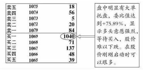 股票托盘，扬帆起航，投资之路成就自我