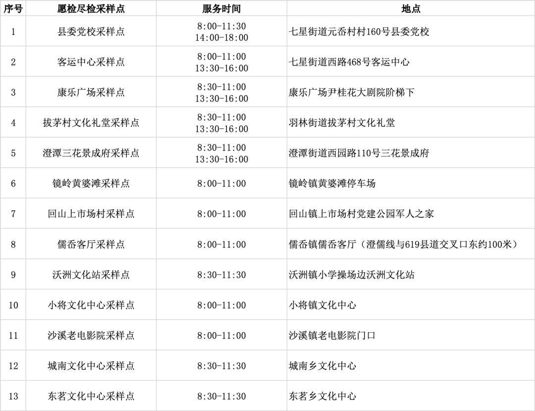 新昌最新疫情动态更新