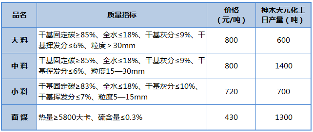 神木煤炭价格行情，探索自然美景的旅程揭秘