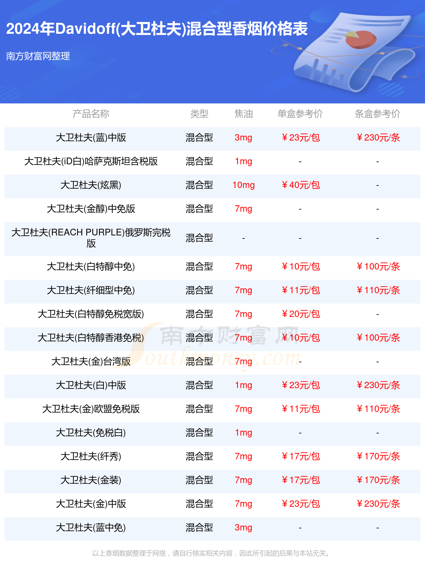 大卫杜夫香烟价格表图揭秘，小巷里的隐秘香烟雾