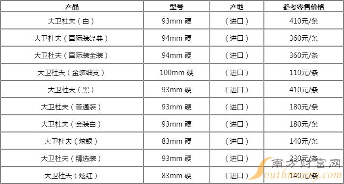 大卫杜夫香烟价格表图揭秘，小巷里的隐秘香烟雾