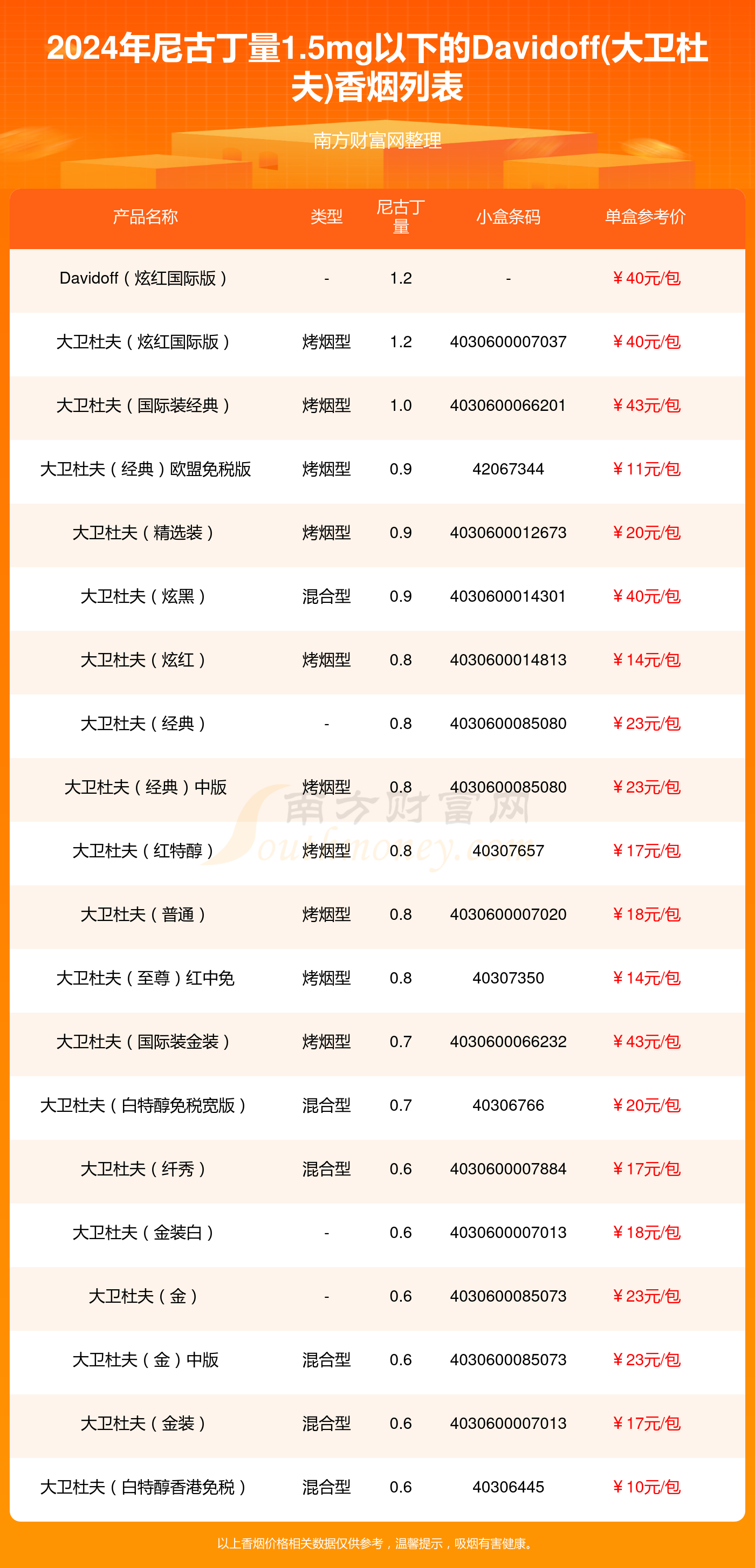 大卫杜夫香烟价格表图揭秘，小巷里的隐秘香烟雾