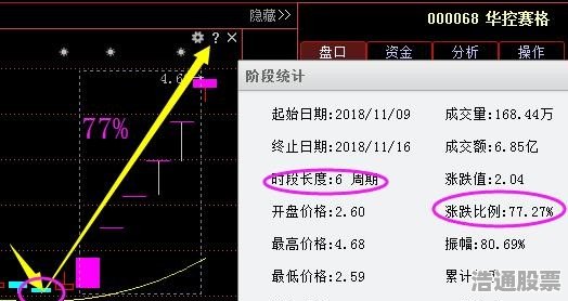 股市中的纽带，股票300228与股市温情解析