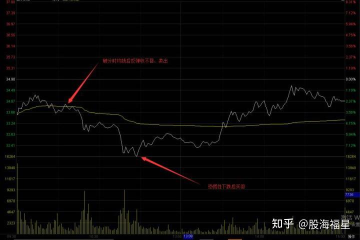 当天交易股票，机遇与挑战并存，操盘手的智慧之选