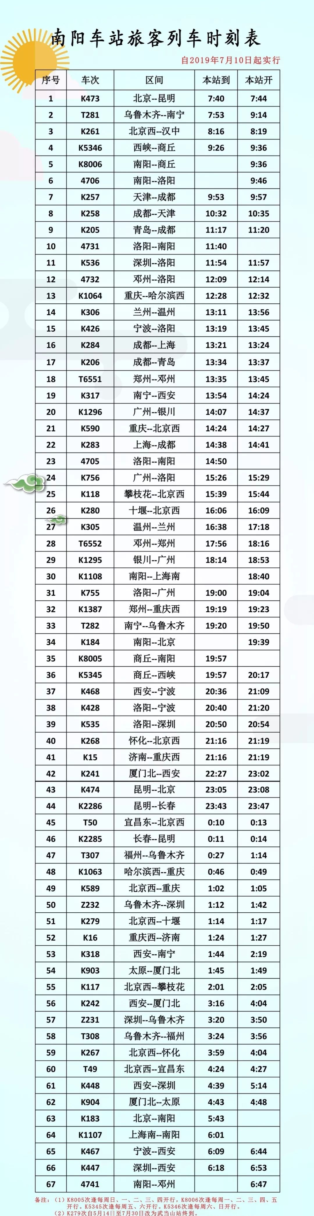 南阳火车时刻表更新，探寻小巷特色小店之旅