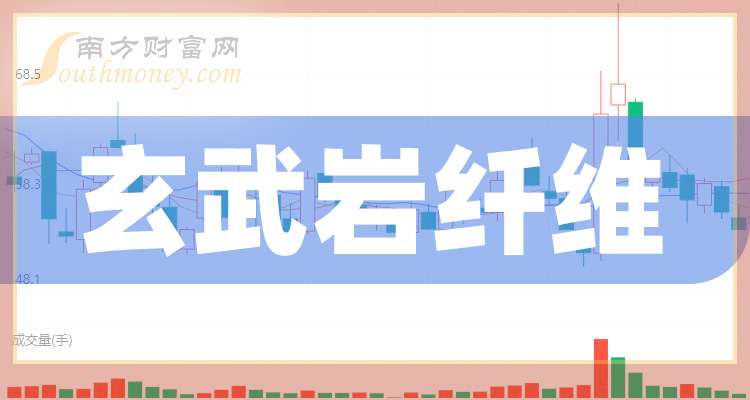 玄武岩纤维上市公司,玄武岩纤维上市公司里的温馨日常