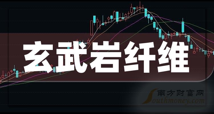 玄武岩纤维上市公司,玄武岩纤维上市公司里的温馨日常