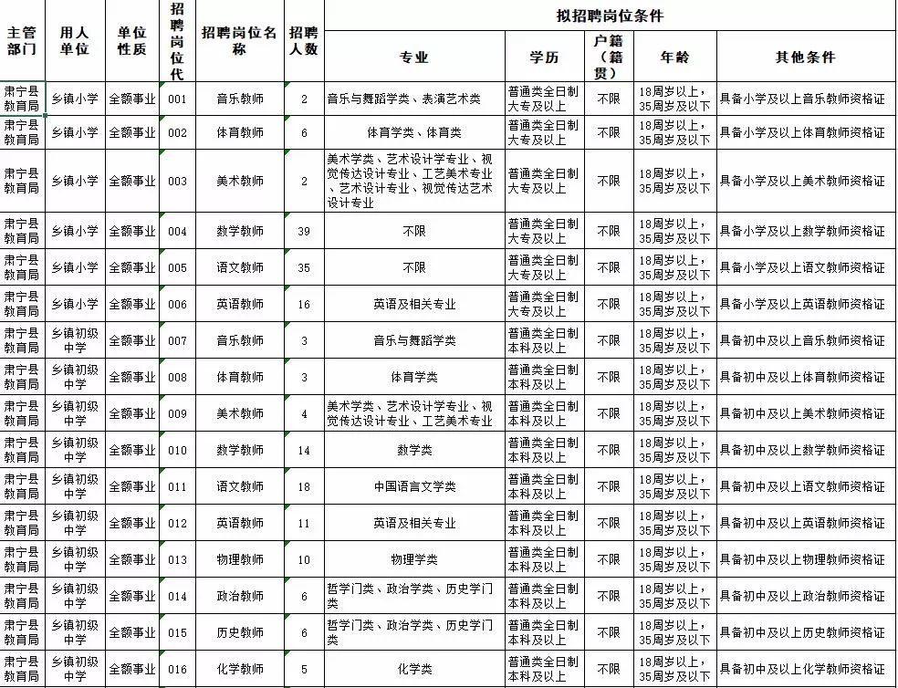 肃宁招聘信息全面概览
