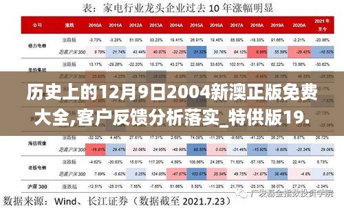 ＂2004新澳正版免费大全＂的：系统评估分析_闪电版6.62