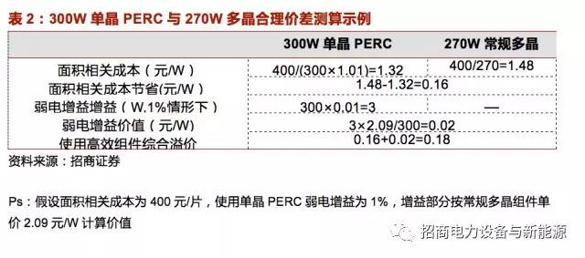＂2004新澳门天天开好彩＂的：高效性设计规划_变革版1.30