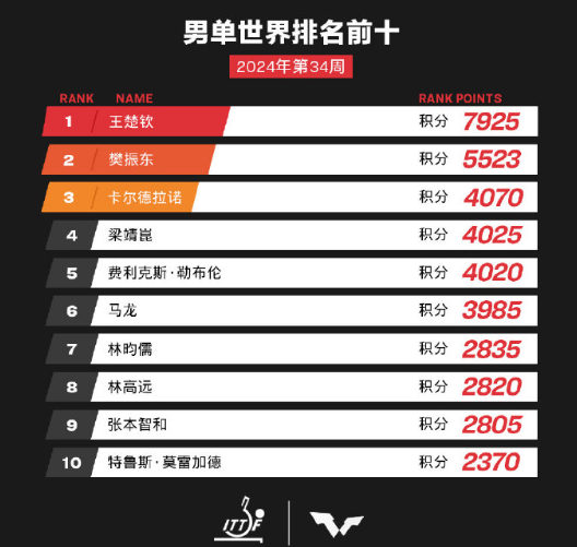 ＂2024年新澳门彩历史开奖记录走势图＂的：完善实施计划_智巧版3.42