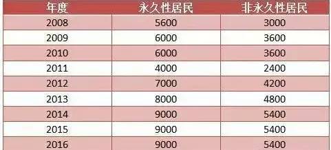 ＂2024年新澳门彩历史开奖记录走势图＂的：完善实施计划_智巧版3.42