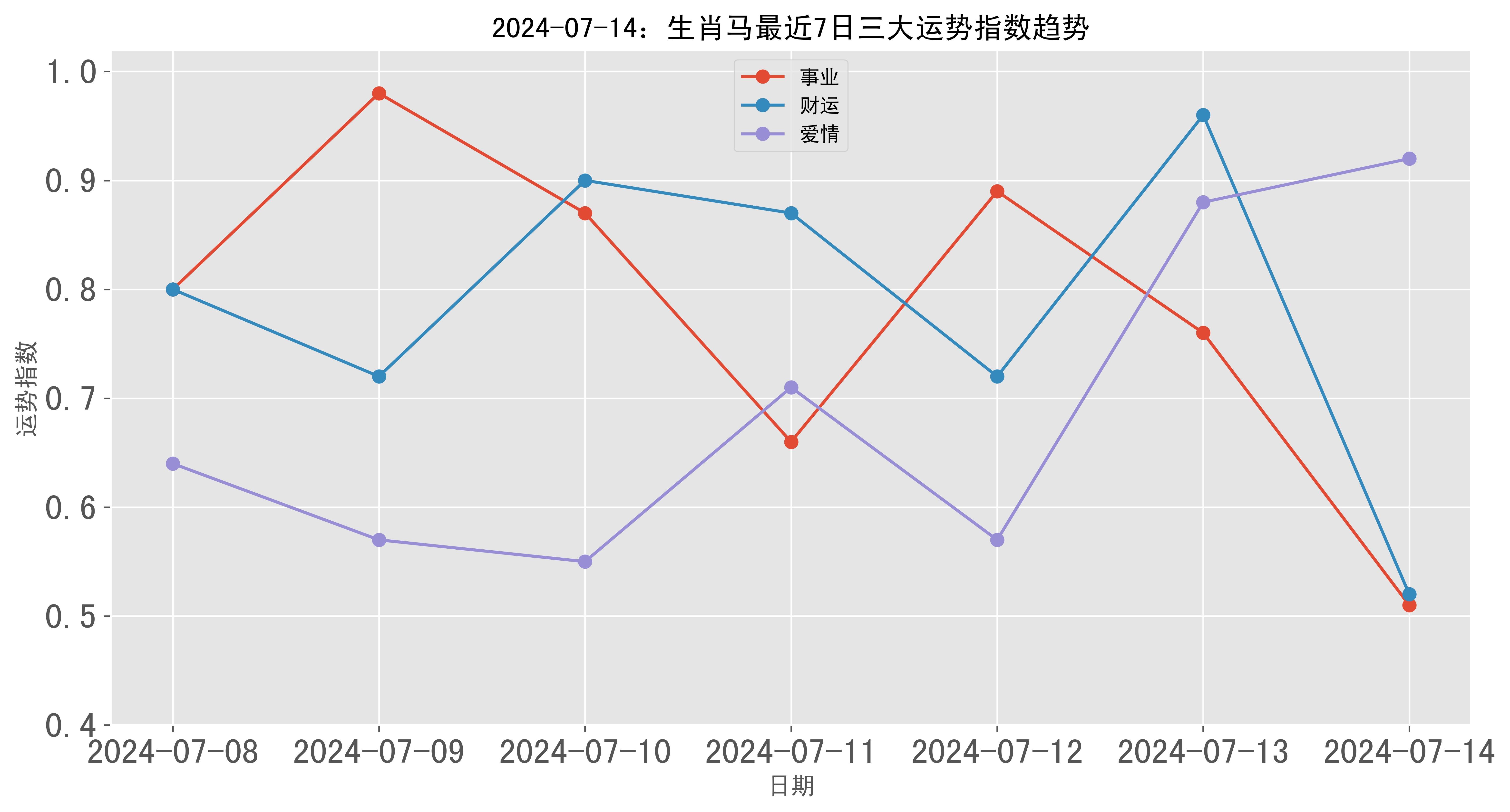 ＂2024年新澳门生肖走势图＂的：全面设计实施_寻找版1.41