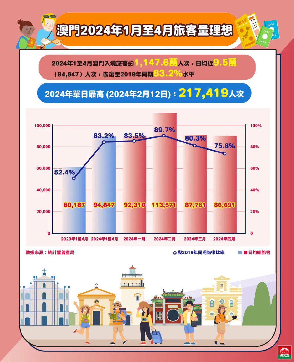 ＂2024年澳门历史记录＂的：全方位数据解析表述_月光版9.88