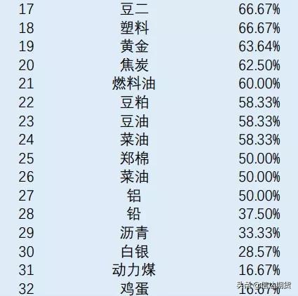 期货市场走势详解，掌握行情与必备步骤指南