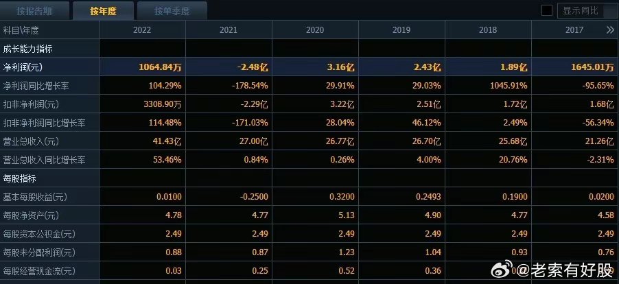＂2024新澳三期必出三生肖＂的：数据解析引导_云端共享版7.37