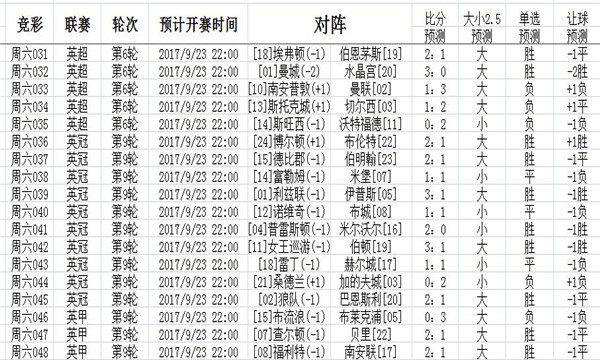 ＂2024新澳开奖结果＂的：全面数据分析_梦想版4.19
